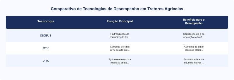 Diagrama técnico: Desempenho Tratores Case IH Magnum: Potência, Tecnologia e Eficiência