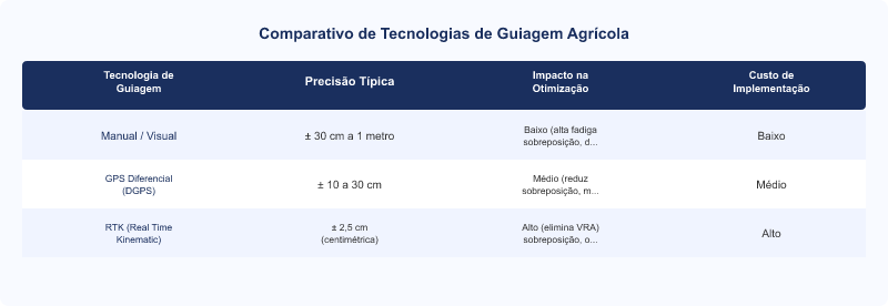 Diagrama técnico: Soluções Topcon em Agricultura de Precisão: Otimização e Redução de Custos