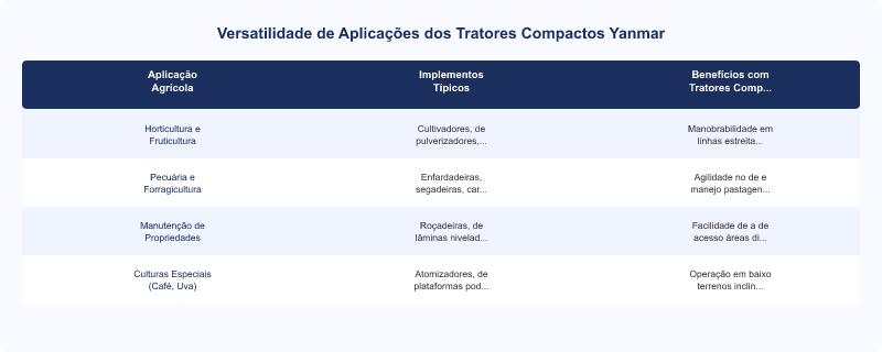 Diagrama técnico: Tratores Compactos Yanmar: Versatilidade e Aplicações Agrícolas Otimizadas